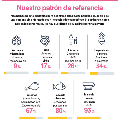 patron de referencia